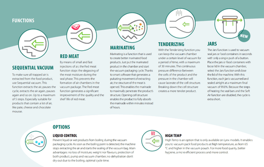 BOXER 42 WITH SENSOR CONTROL + FREE SERVICE KIT