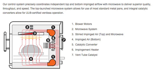 TurboChef i3 Convection Oven