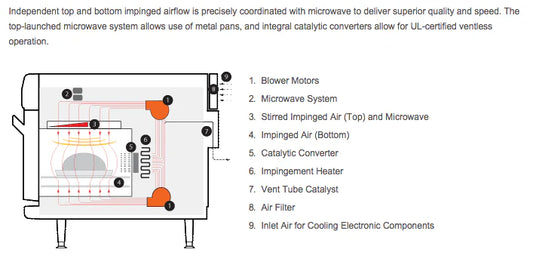 TurboChef Sota Electric Convection Oven 13A