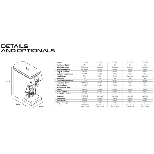 Victoria Arduino Coffee Grinder (Mythos MY85-MYG85) Black