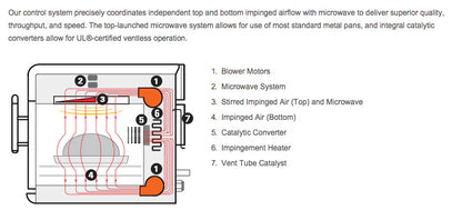 TurboChef i3 Convection Oven