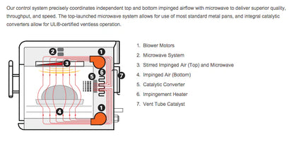 TurboChef i5 Convection Oven