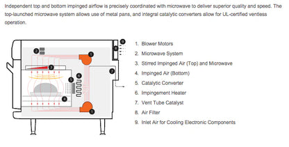 TurboChef Sota Electric Convection Oven 13A