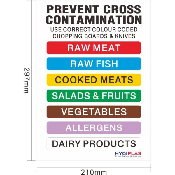 Hygiplas Colour Coded Wall Chart - view 4