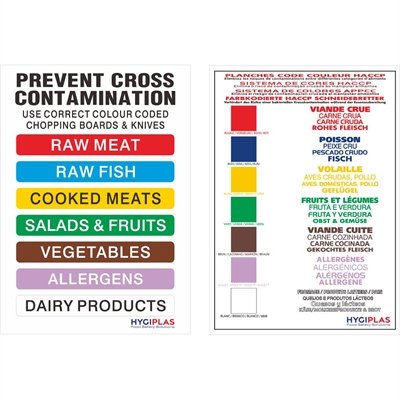 Hygiplas Colour Coded Wall Chart - view 6