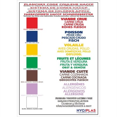 Hygiplas Colour Coded Wall Chart - view 7