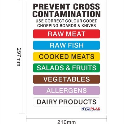 Hygiplas Colour Coded Wall Chart - view 8