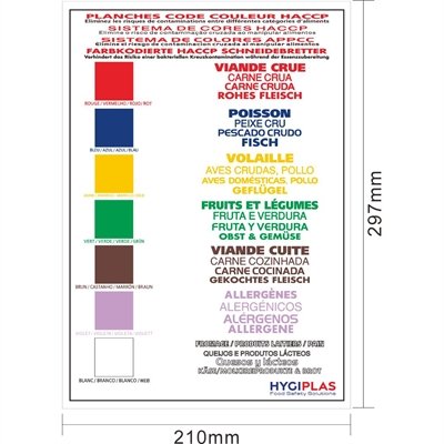Hygiplas Colour Coded Wall Chart - view 9